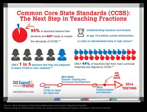 common core worksheets|common core state standards.